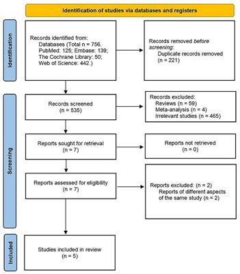 Effect of fecal microbiota transplantation in children with autism spectrum disorder: A systematic review